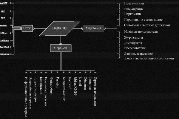 Кракен что за сайт