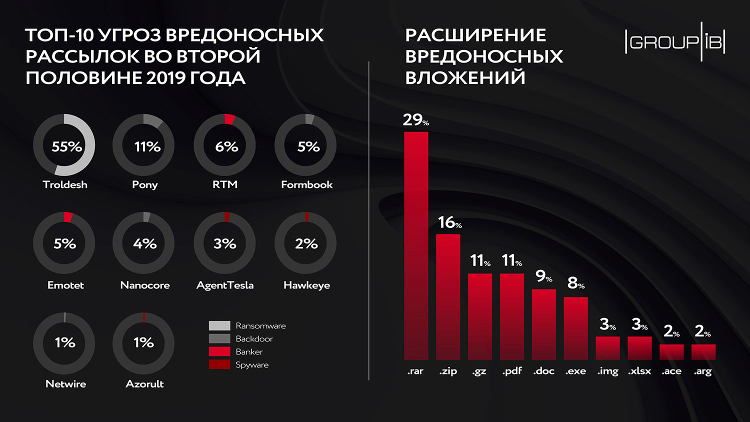 Кракен 2024 сайт